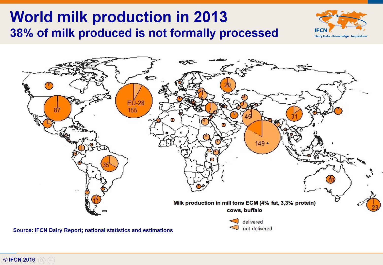 Average Global Dairy Farm Looks Different Than You Might Think The 